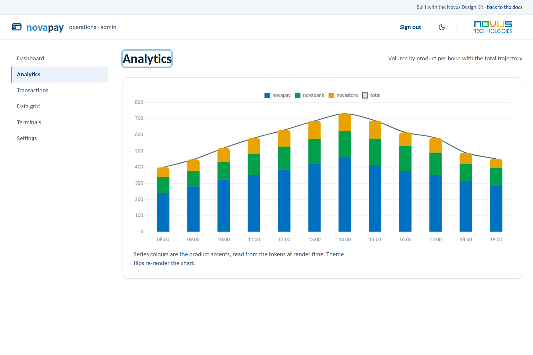 blazor flavor: Analytics: token-fed chart