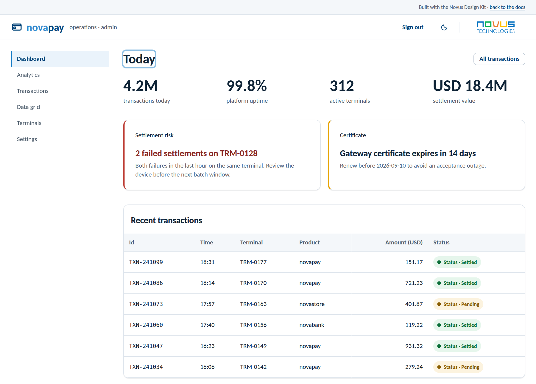 blazor flavor: Dashboard, light