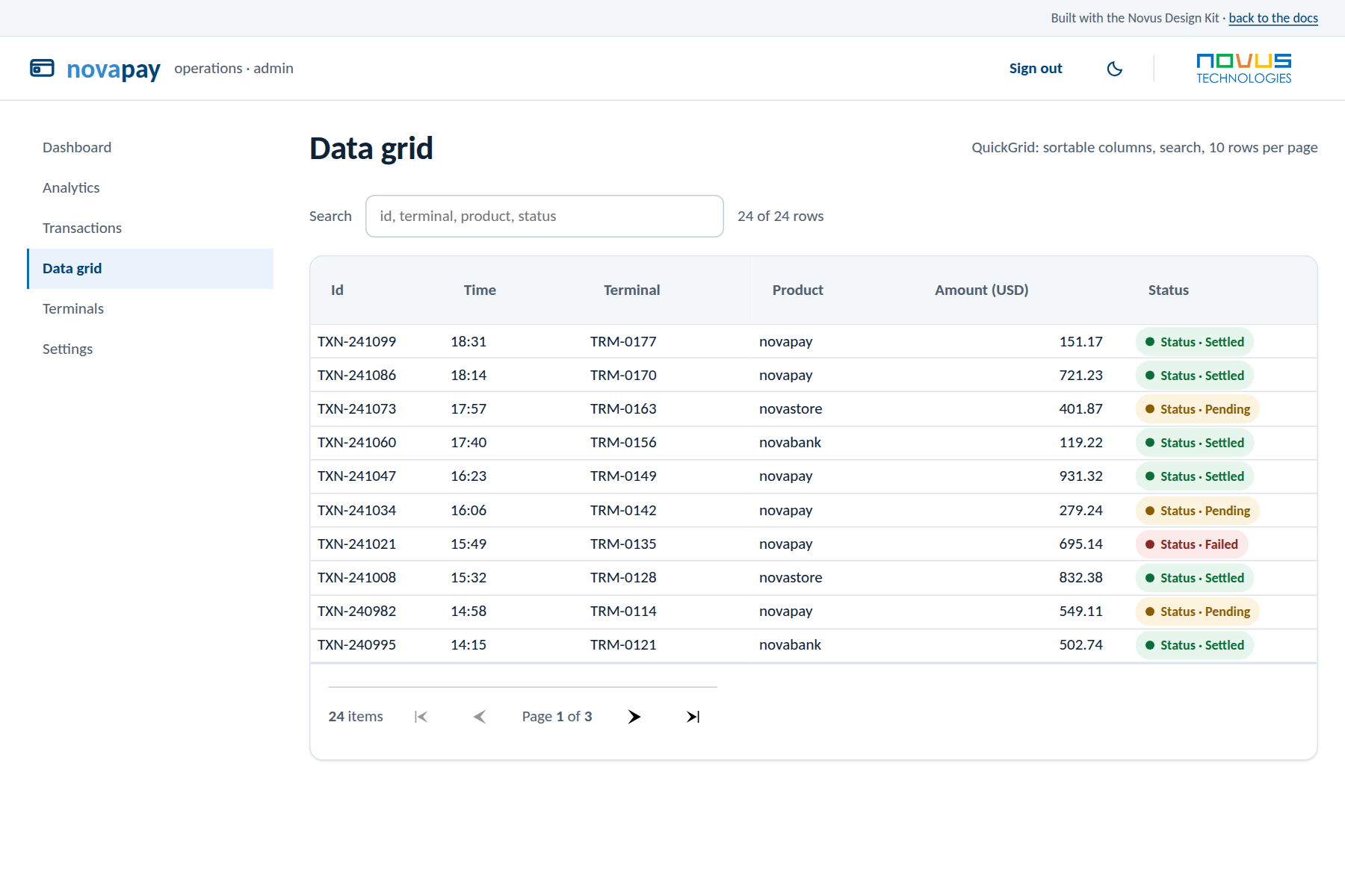 Admin Kit data grid