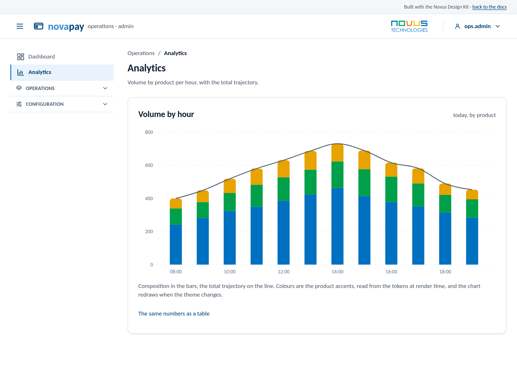 material flavor: Analytics: token-fed chart