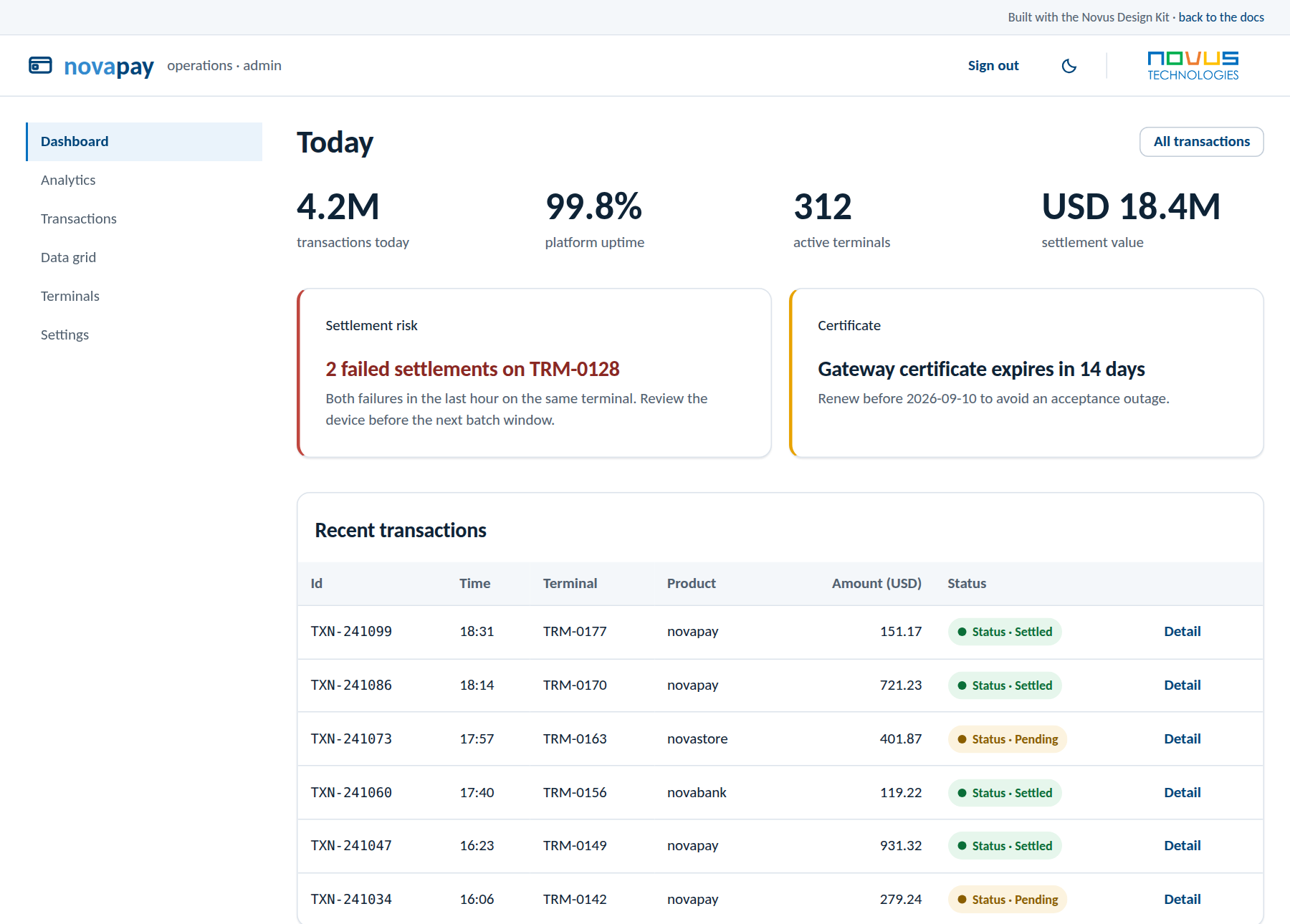 Novus Admin Kit dashboard